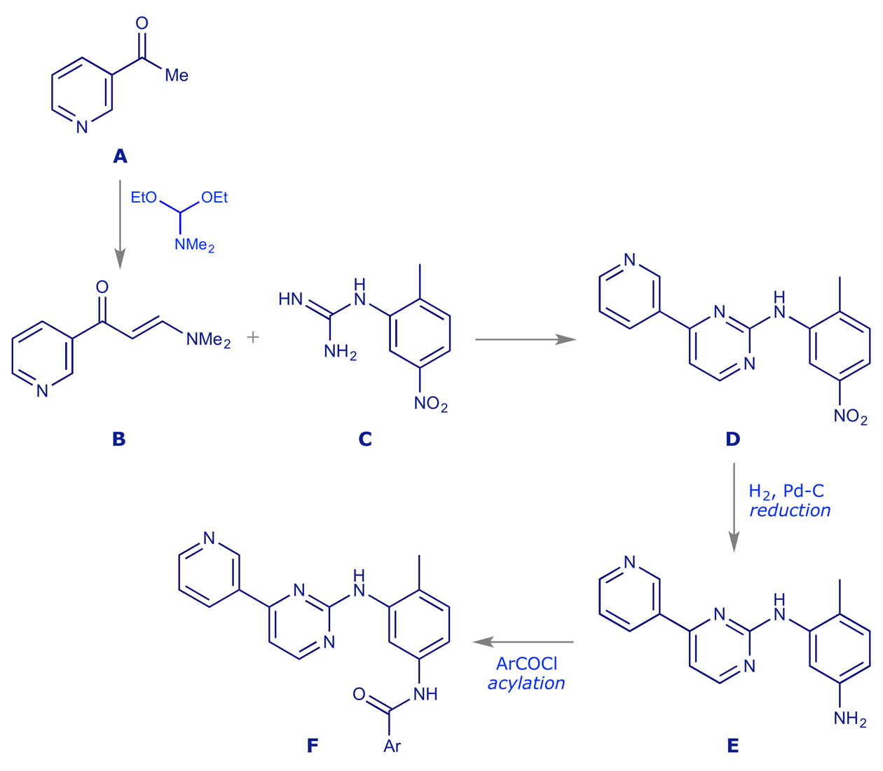 Reaction scheme showing the synthesis of imatinib from 3-acetylpyridine