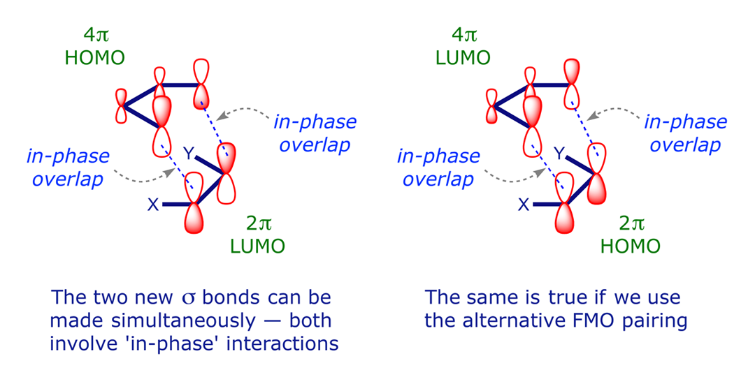 HOMO-LUMO interactions in a [4π + 2π] cycloaddition