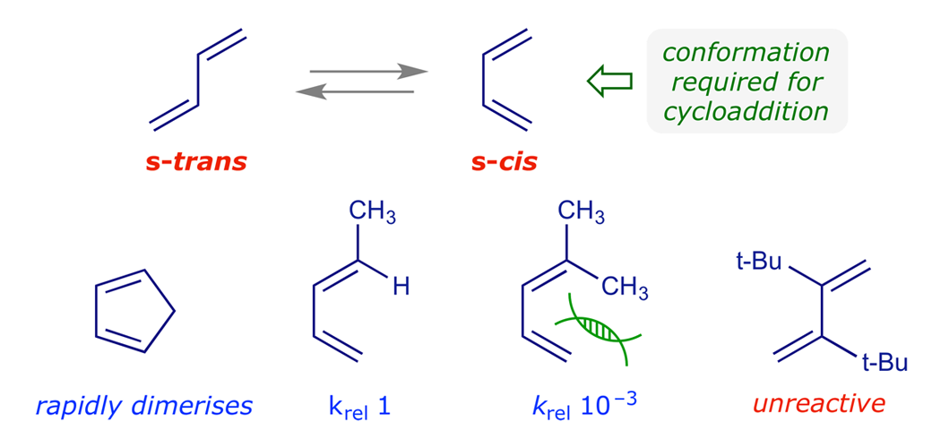 Steric effects can inhibit the cycloadditions of open-chain 1,3-dienes