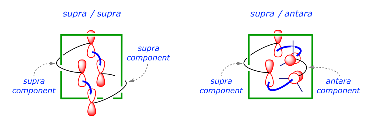Diagrams illustrating the features of suprafacial and antarafacial orbital overlap