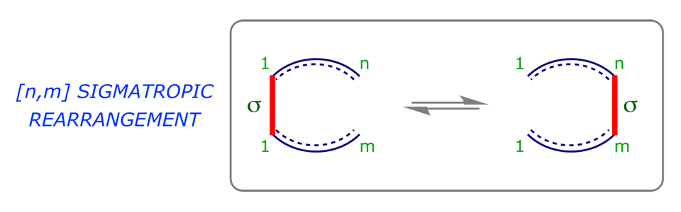 Diagrammatic representation of an [n,m] sigmatropic rearrangement