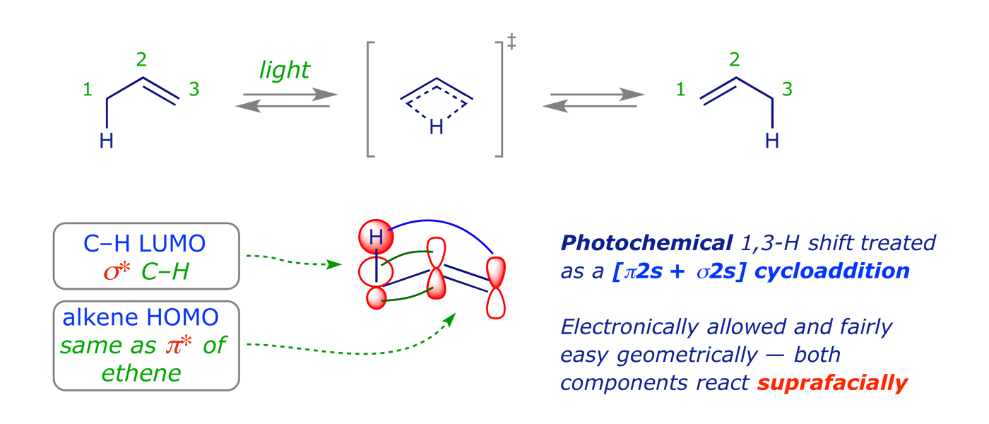 A photochemical [1,3] suprafacial H shift, which is physically easy