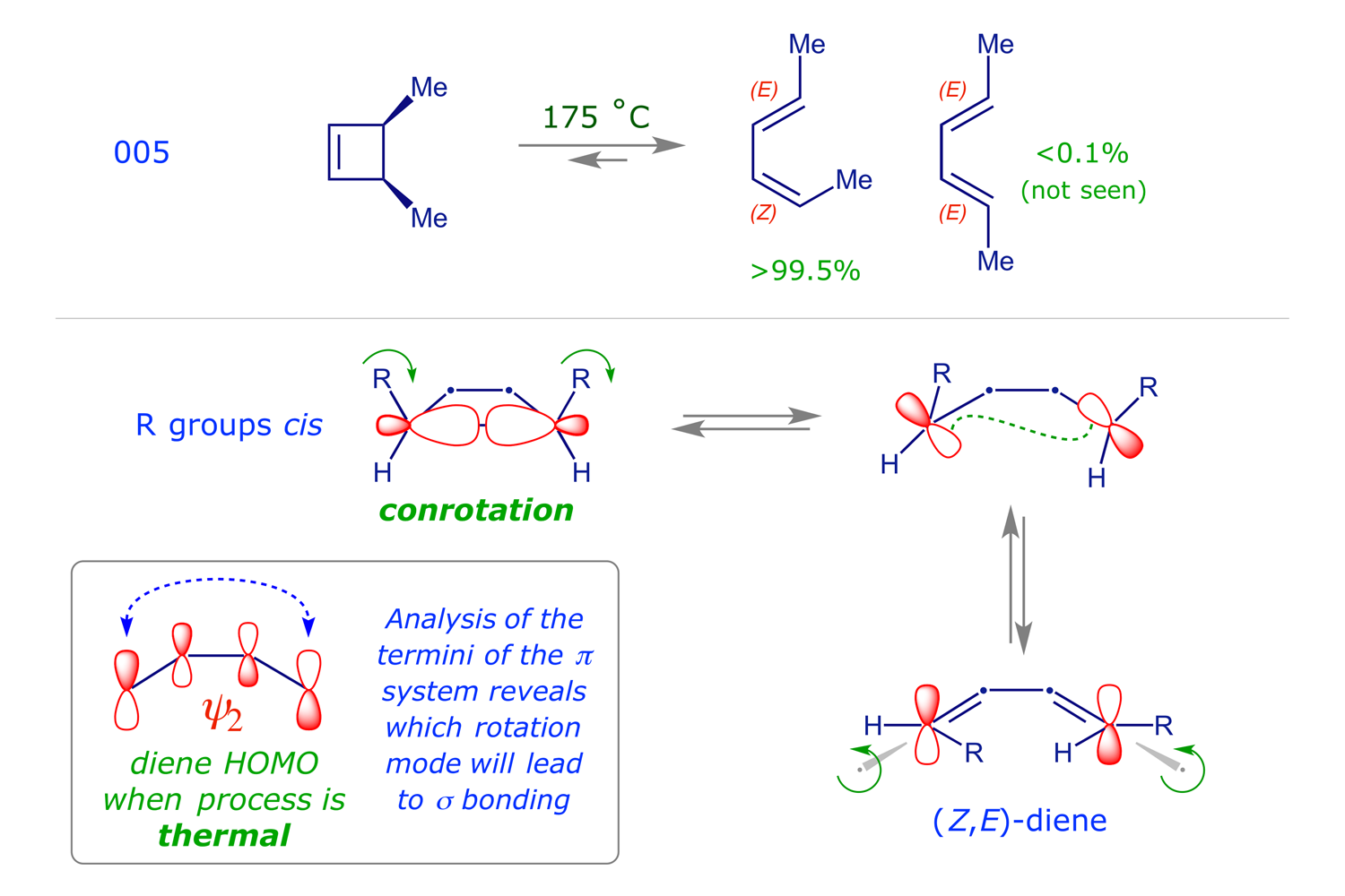 Thermal electrocyclic ring-opening of <em>cis</em>-3,4-dimethylcyclobutene gives (<em>E</em>,<em>Z</em>)-2,4-hexadiene