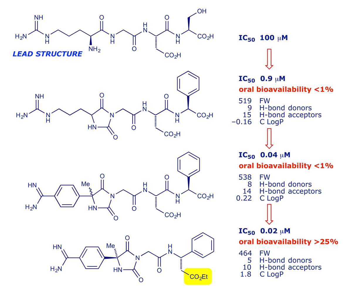 Structures, Lipinski factors and MIC data for RGDS, a fibrinogen-receptor antagonist