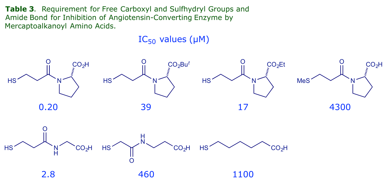 Structures tested as ACE inhibitors. Table 3: The need for free carboxyl and sulfhydryl functional groups