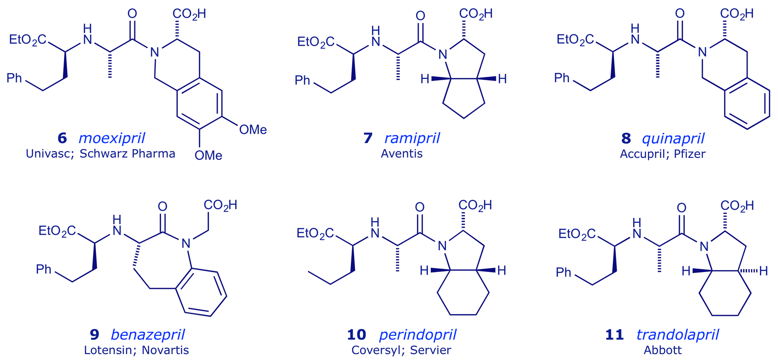 ACE inhibitor structures and patent hoilders: moexipril; ramipril; quinapril; benazepril; perindopril; trandolapril