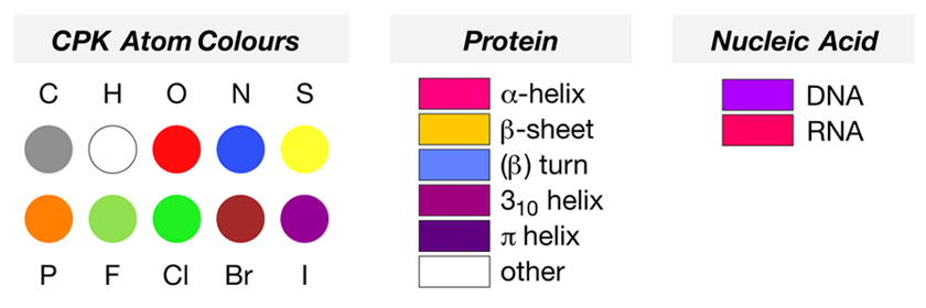CPK colour key