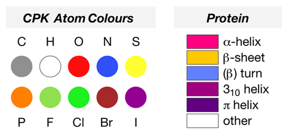 CPK colour key