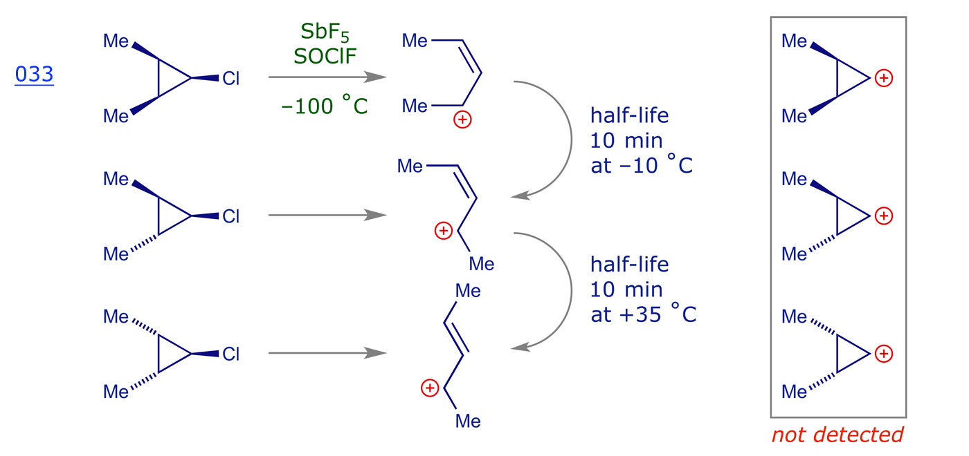 Thermal electrocyclic ring-opening of chlorocyclopropanes