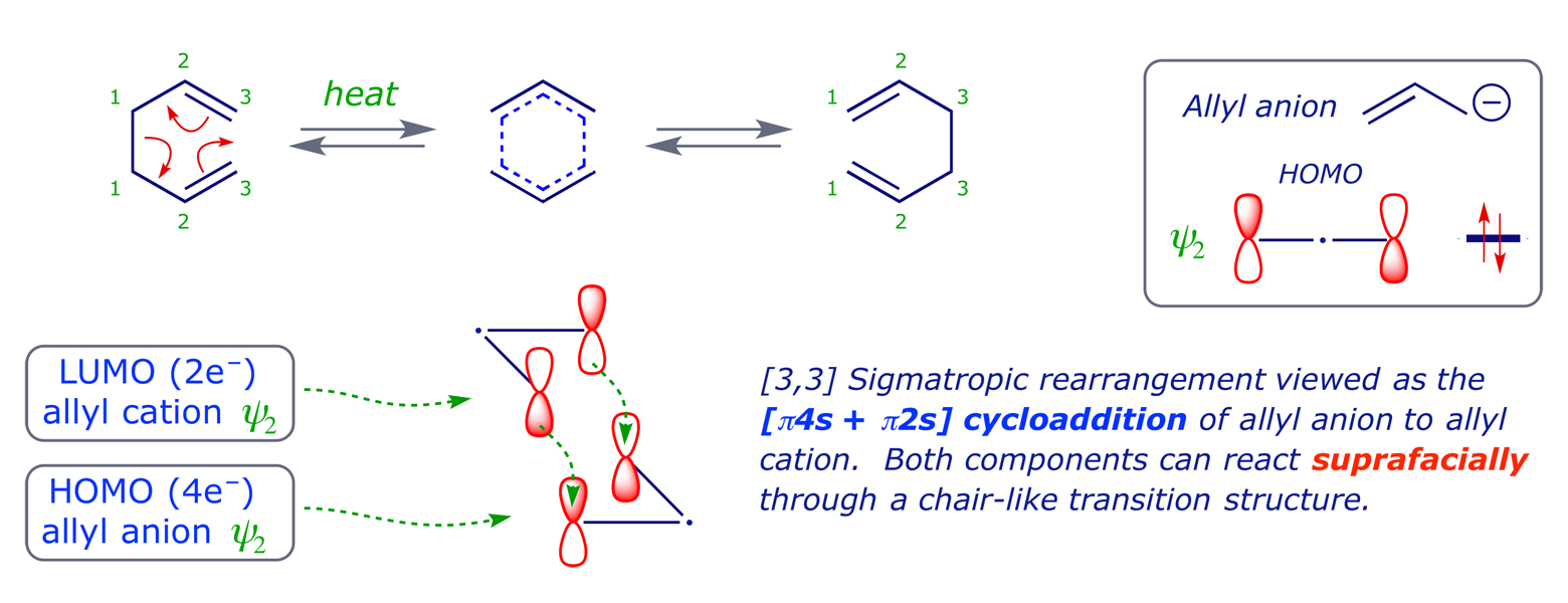 The Cope rearrangement analysed as the [4 + 2] cycloaddition of allyl anion to allyl cation