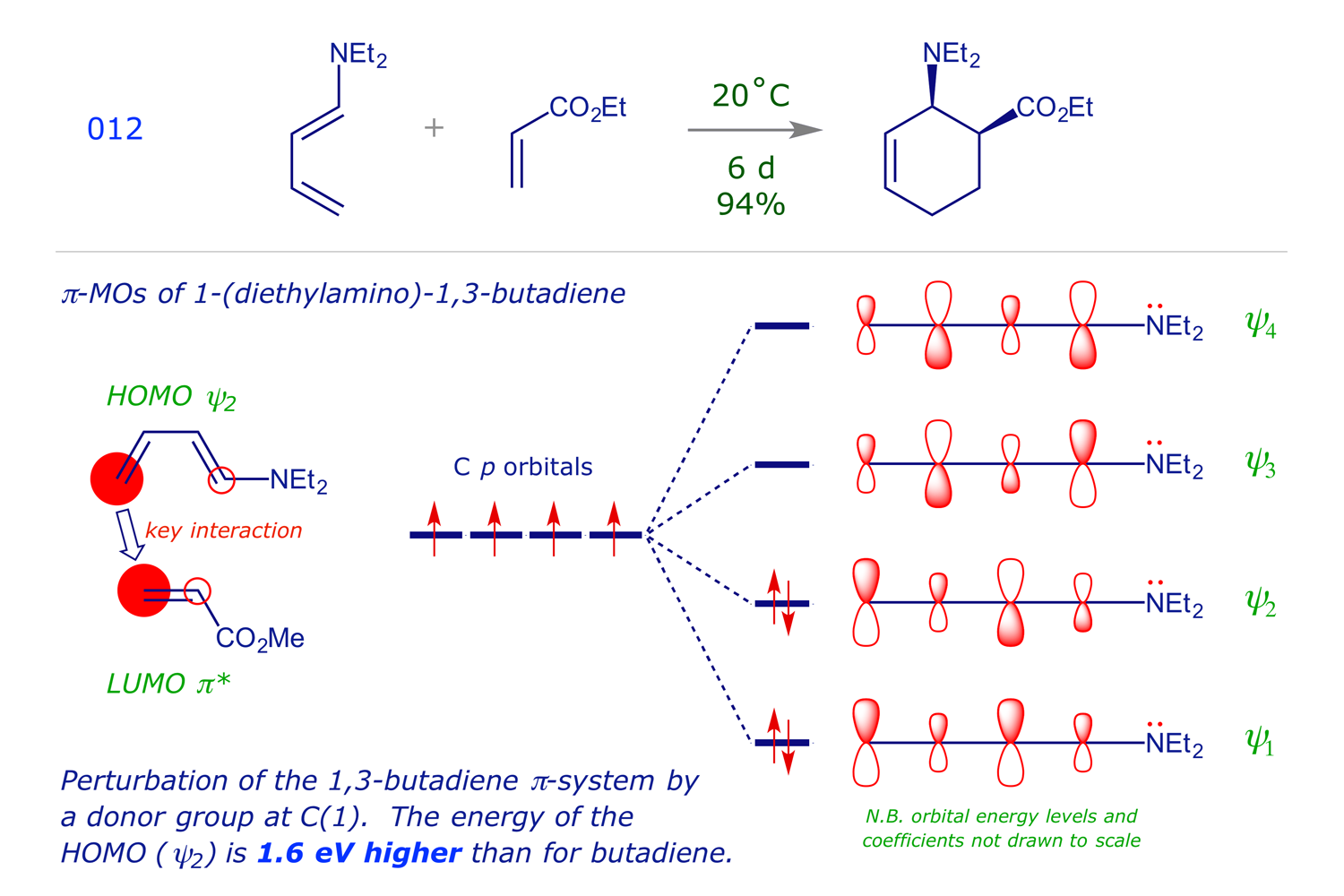 [4 + 2] Cycloaddition of 1-(diethylamino)-1,3-butadiene to ethyl acrylate