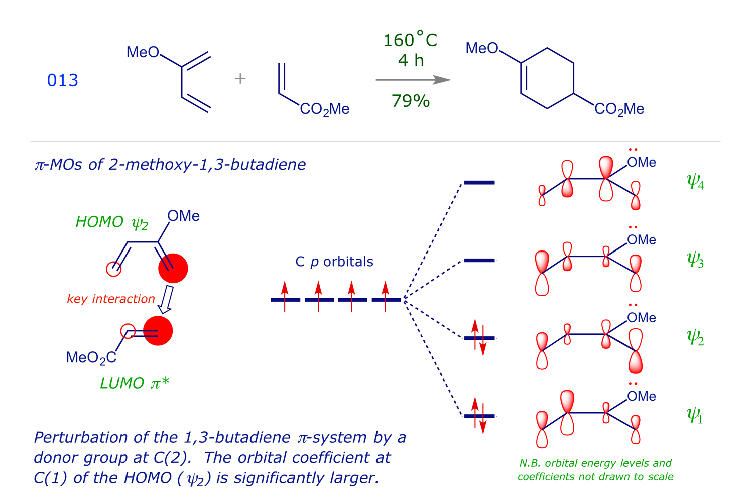[4 + 2] Cycloaddition of 2-methoxy-1,3-butadiene to methyl acrylate