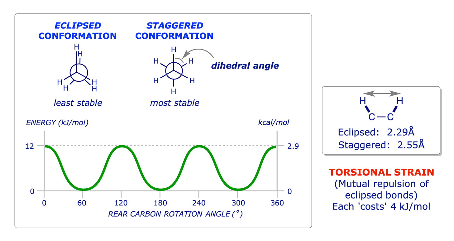 conformational isomers of ethane