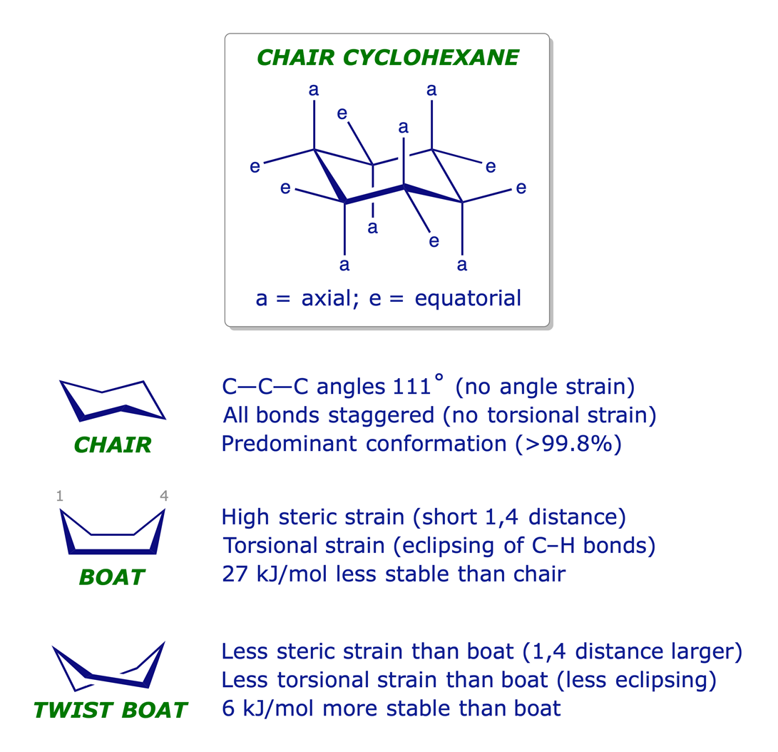 isomers of cyclohexane