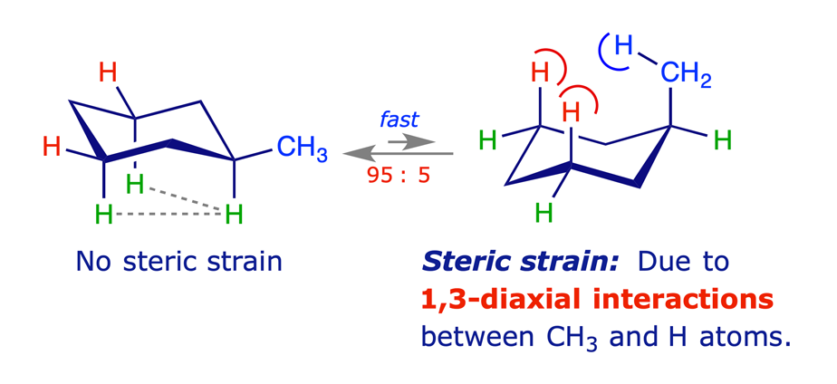 Cyclohexane Chair Conformation Stability: Which One Is Lower Energy?