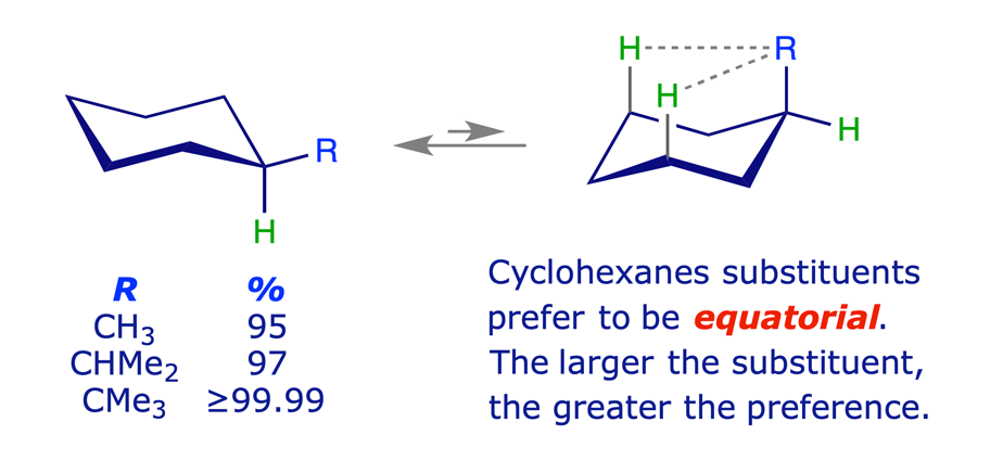 Conformational preferences in alkylcyclohexanes