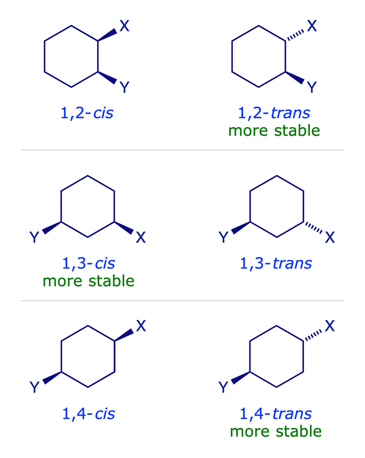 isomers of cyclohexane