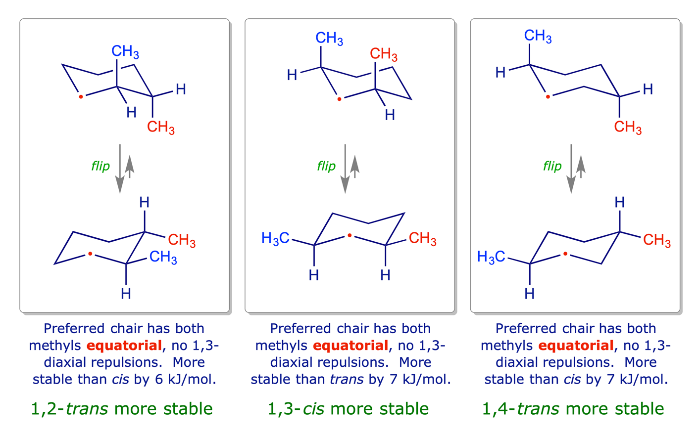 Conformational preferences in 1,n-dimethylcyclohexanes