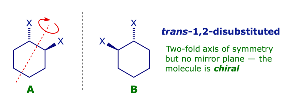 <em>trans</em>-1,2-Di-X-substituted cyclohexanes have no plane of symmetry