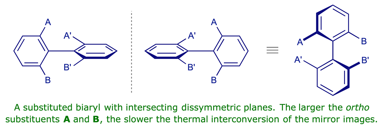 Views of a 1,1'-biphenyl with substituents at all four positions adjacent to the 1,1'-bond