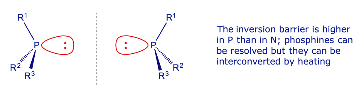 <em>P</em>-Chirality in phosphines