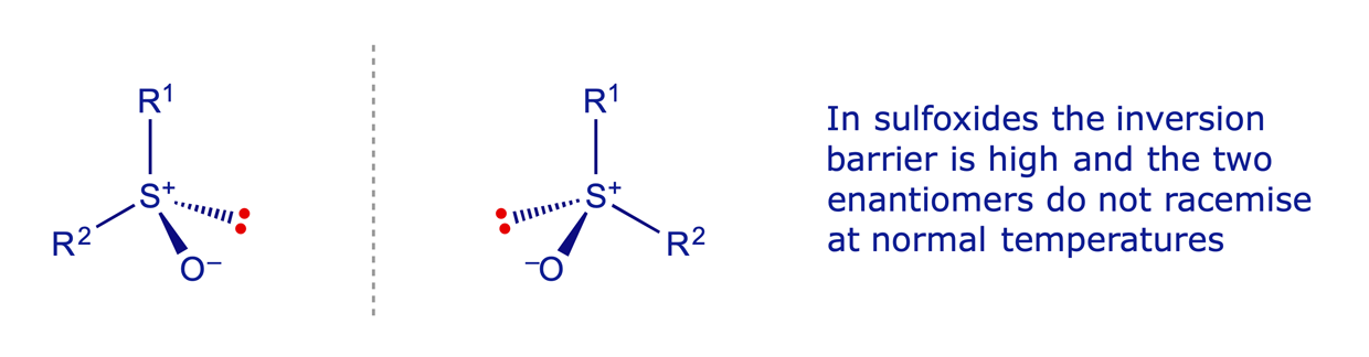 <em>S</em>-Chirality in sulfoxides