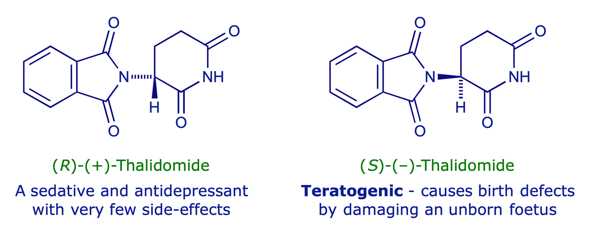 Structures of the two enantiomers of thalidomide