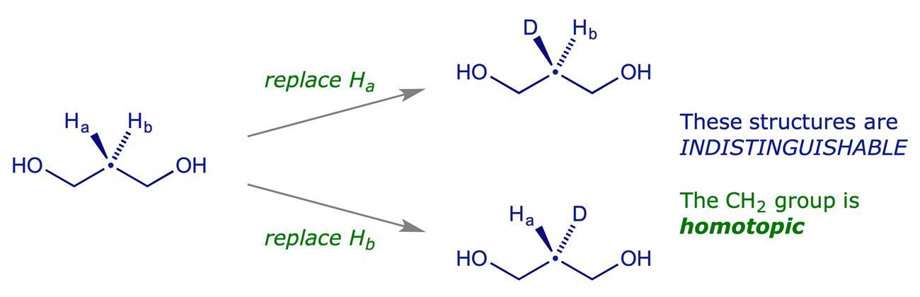 Identifying homotopic hydrogens in a CH<sub>2</sub> group