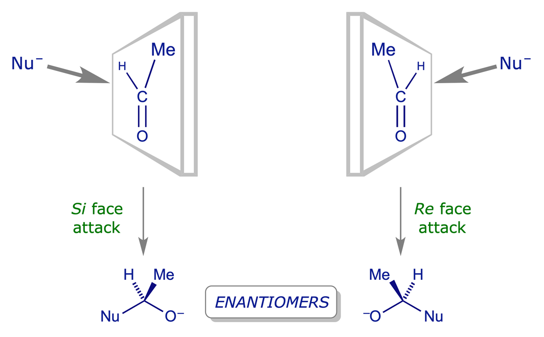 Alternative pathways for the attack of a nucleophile on the carbonyl group of ethanal