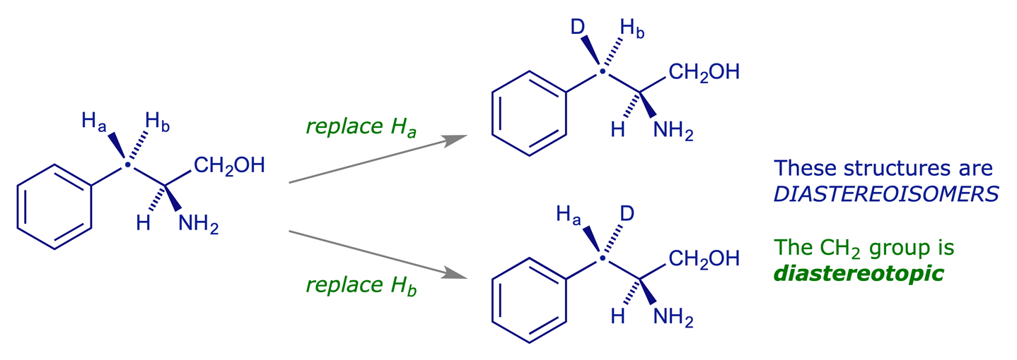 Identifying diastereotopic hydrogens in a CH<sub>2</sub> group