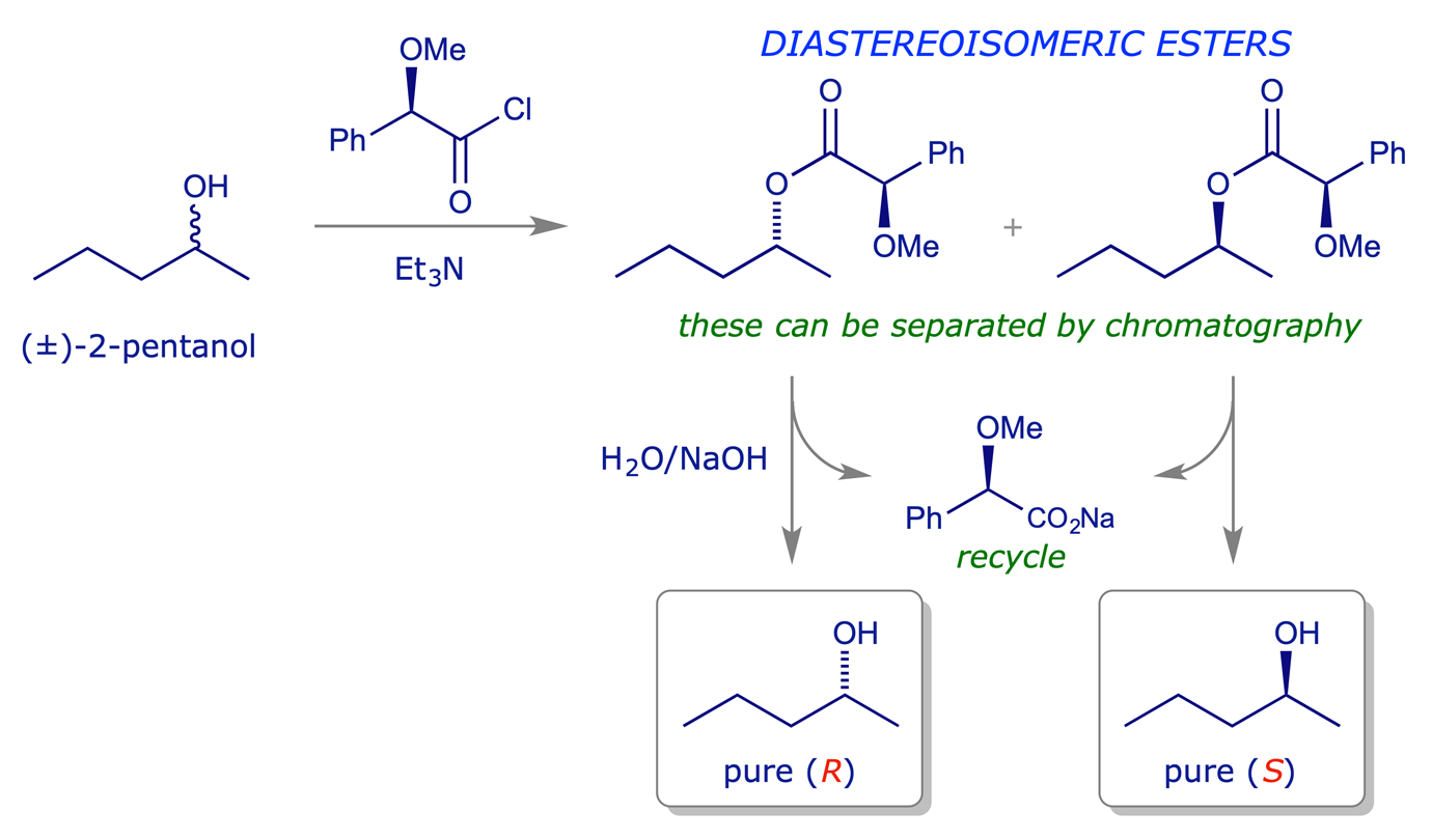 Scheme showing the resolution of an alkanol <em>via</em> diastereoisomeric esters