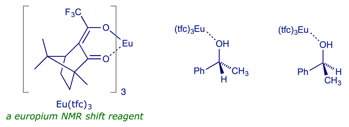 Some europium shift reagents used for the assay of enantiomeric mixtures by NMR spectroscopy