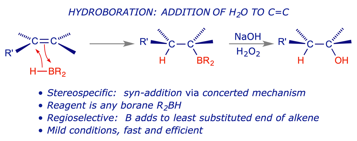 Scheme showing the nett hydration of an alkene in which the <em>syn</em>-addition of the borane R<sub>2</sub>BH serves as the first step