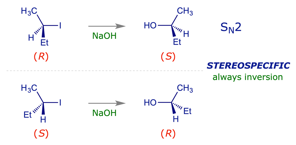 Typical stereospecific S<sub>N</sub>2 reaction scheme